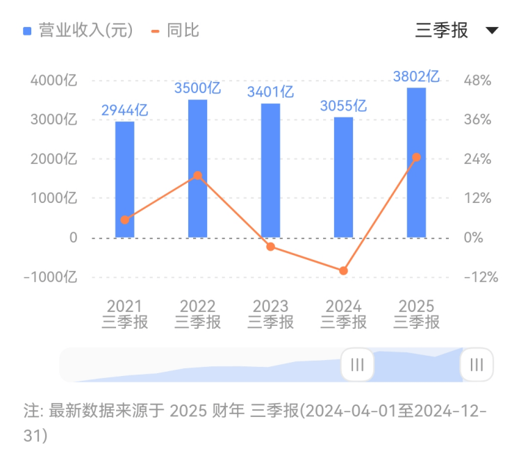 蓝莓外汇平台官网官方蓝莓外汇2023预测：我用了3个月，如何看懂市场风云变动？