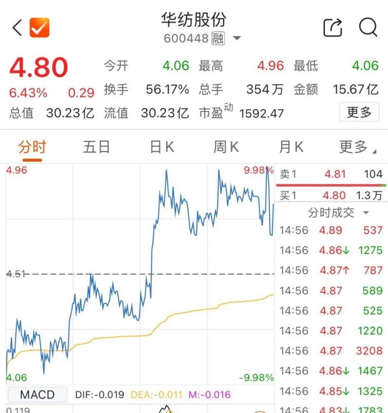 你知道中晟蓝莓现货交易平台竟然隐藏了这些赚钱秘密吗？